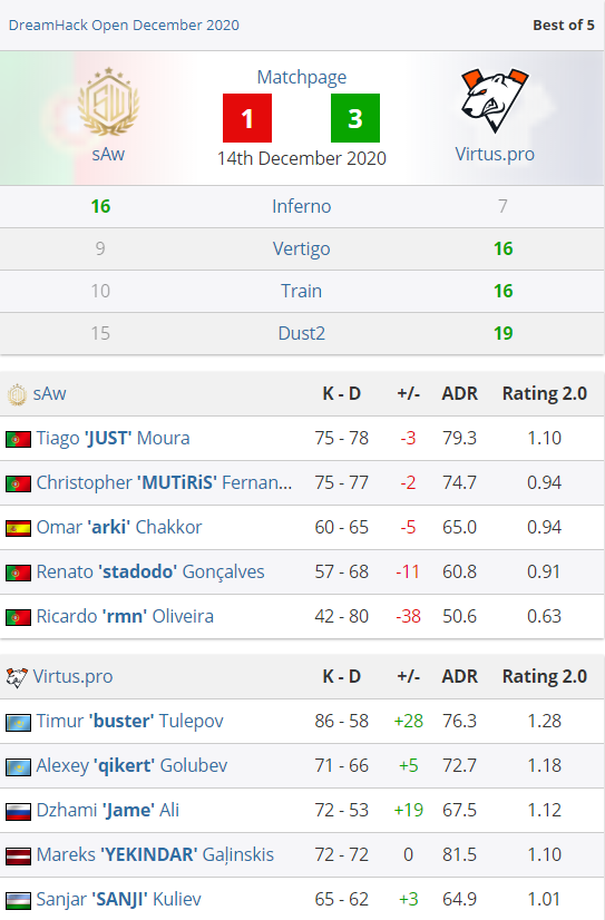 完美世界游戏业务盈利飙升如何推动电竞生态发展