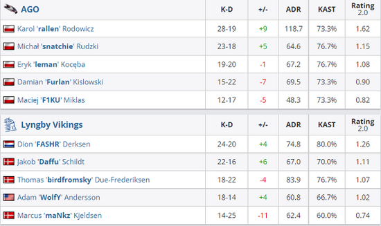 中国iOS手游市场8月份全球排名第二 中国游戏开发商引领潮流