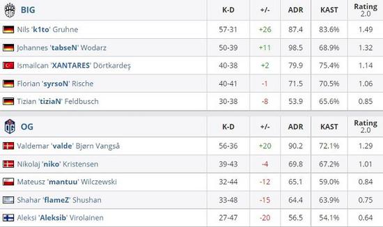 王者荣耀S42赛季中单最佳出装与上分英雄推荐