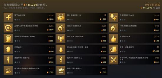 RNG战队的消失与LPL的未来展望